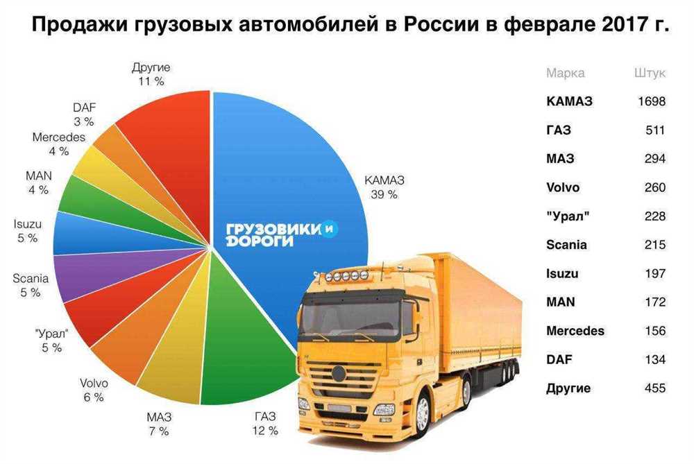 Использование целевых рыночных сегментов