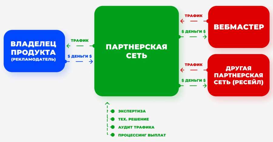 5 преимуществ сотрудничества с проверенным продавцом автомобилей