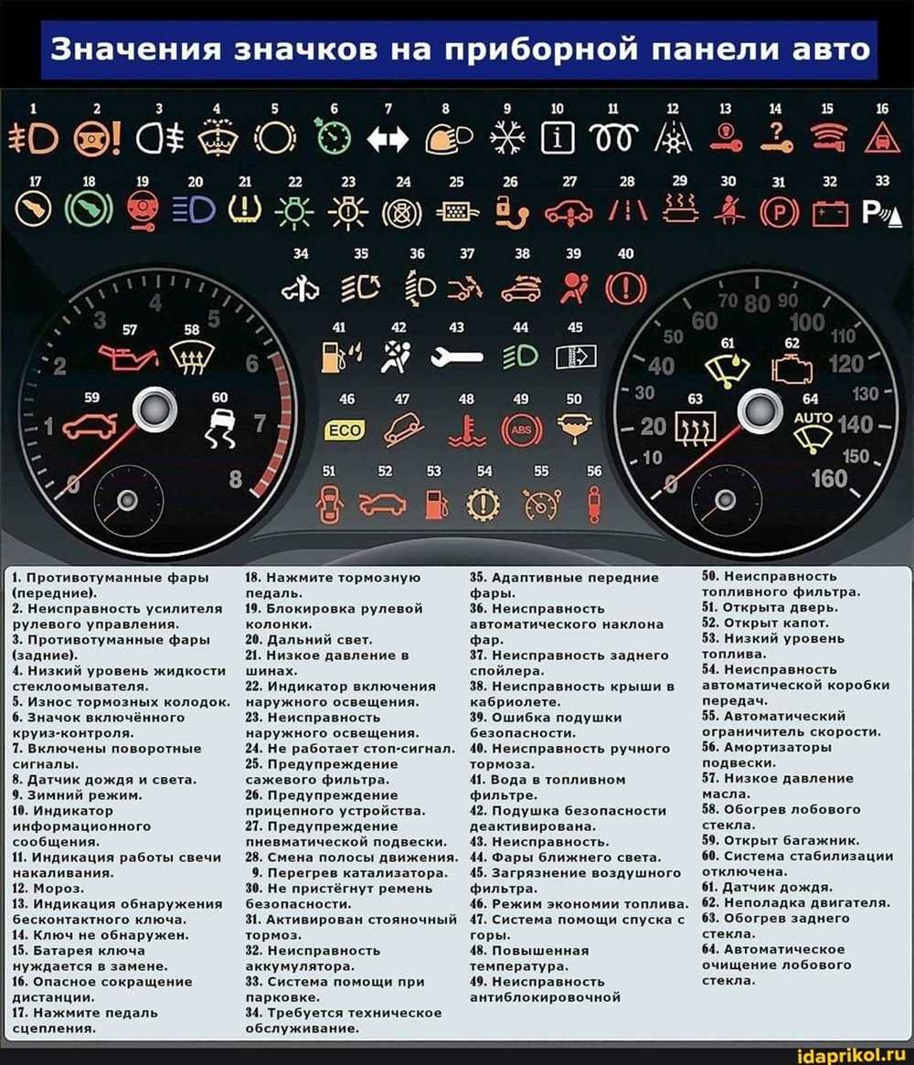 Техника вождения: мастерство предвидения обстановки