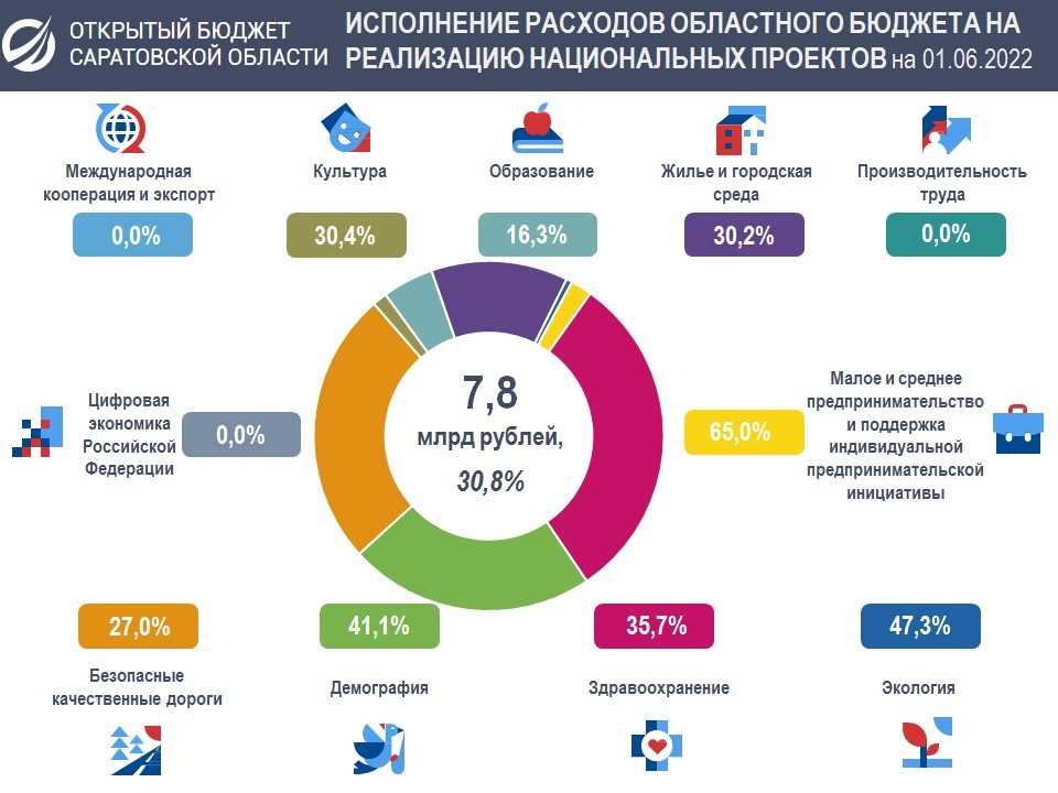 От традиционных к инновационным методам