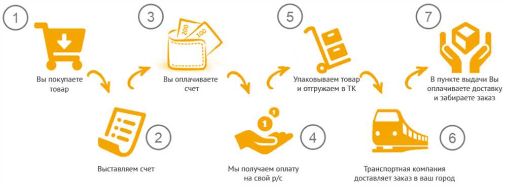 Экономия ресурсов и снижение издержек в процессе доставки