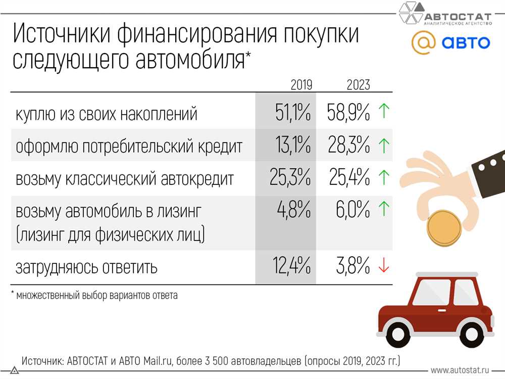 Специализированные программы для малого бизнеса