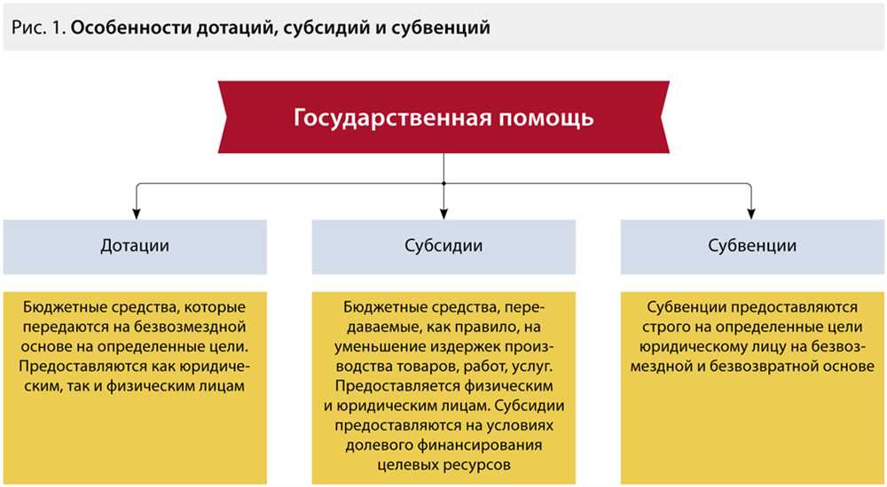 Как подобрать оптимальный план финансирования для вашего трейлера