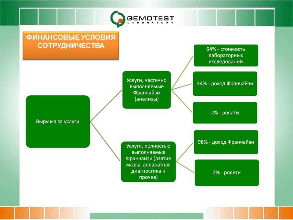 Преимущества и недостатки рассрочки для приобретения прицепов