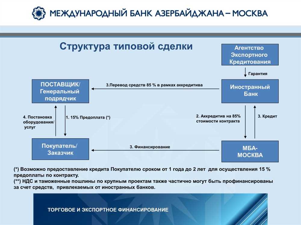 Страхование экспортных сделок: минимизация рисков