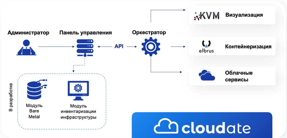 Факторы, воздействующие на эффективность