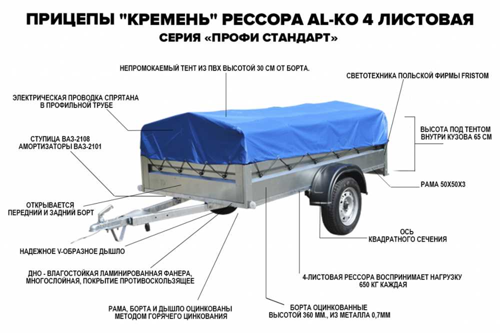 Как выбрать подходящий прицеп