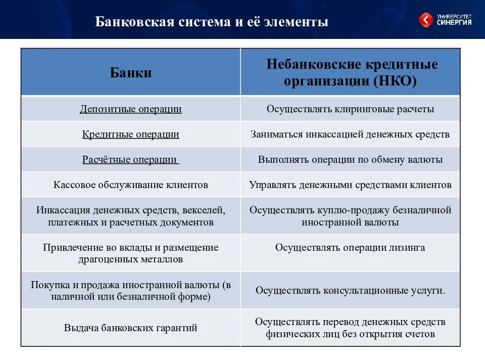 Преимущества персонализированных финансовых предложений