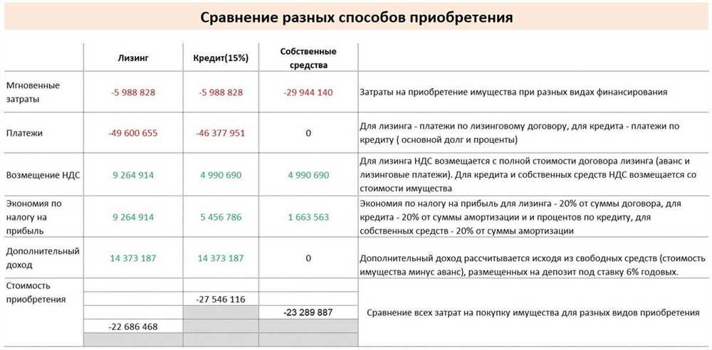 Адаптация финансовых условий под конкретные требования