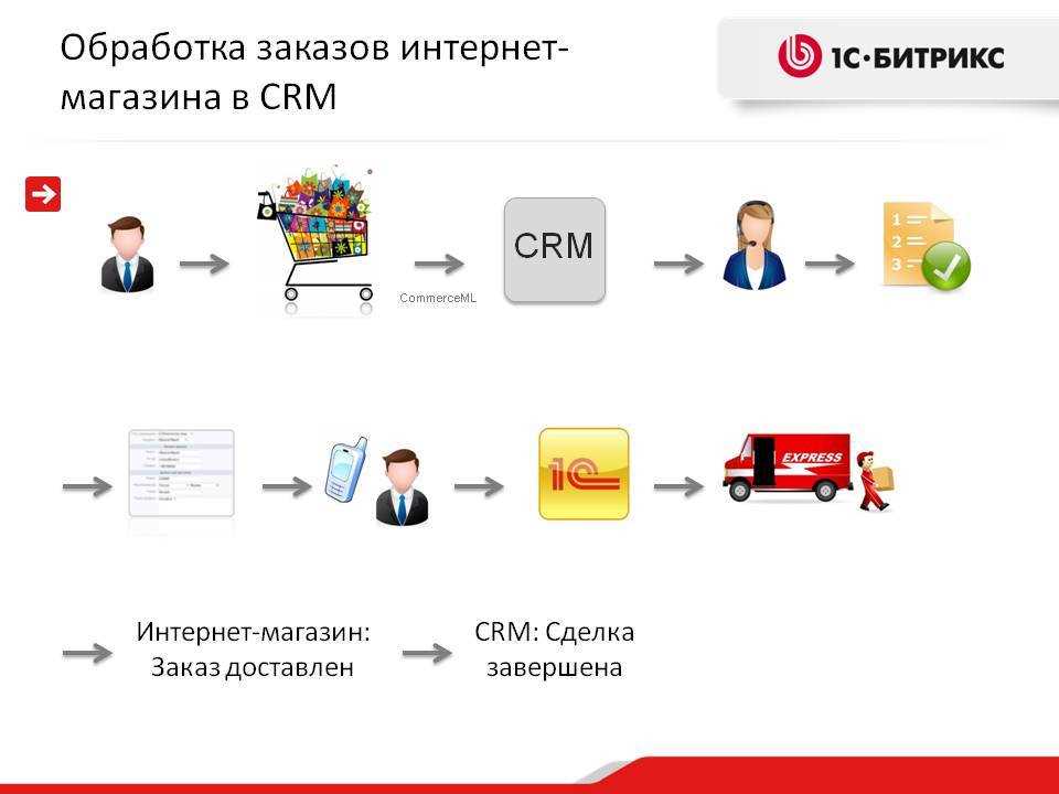 Сократите время доставки: стратегии эффективного планирования маршрутов