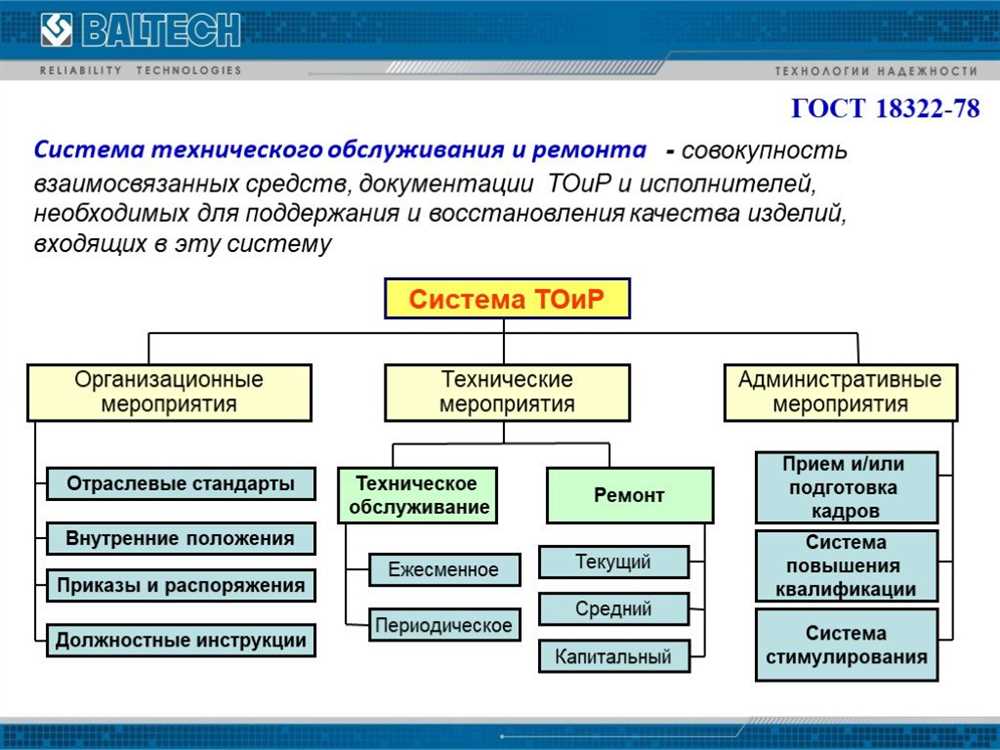 Выбор бюджетных запчастей и инструментов