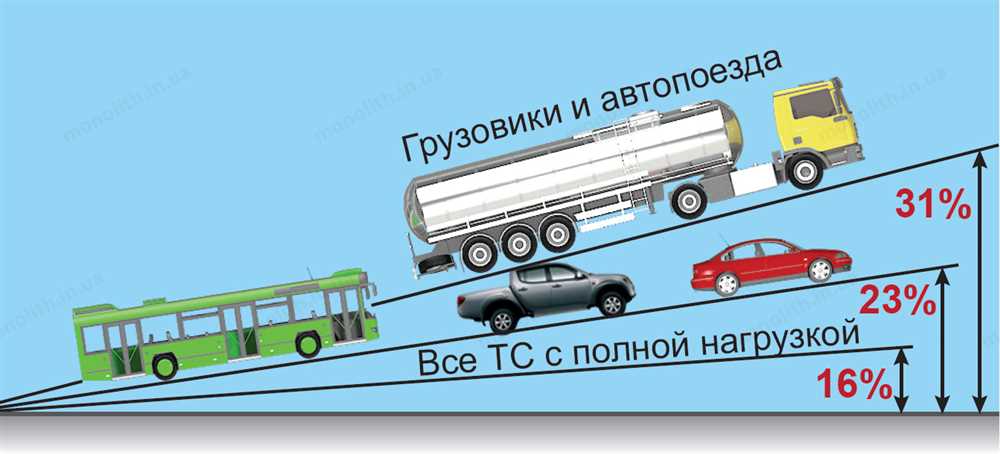 Избегание перегрузок и неравномерного распределения груза