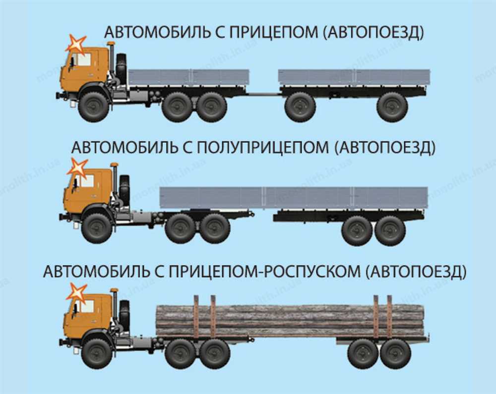 Снижение выбросов через аэродинамические улучшения