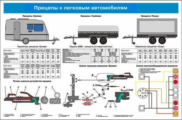 Продление срока службы прицепов