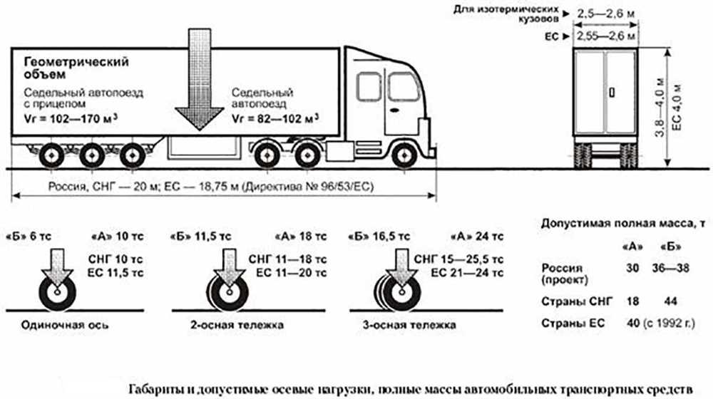 Технические параметры и особенности конструкции