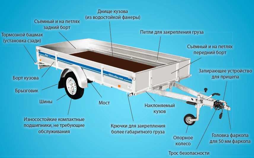 Понимание потребностей: определение необходимого ассортимента