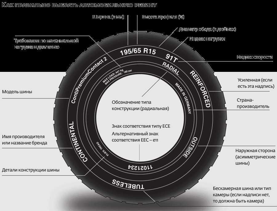 Ключевые критерии при выборе шин для прицепов