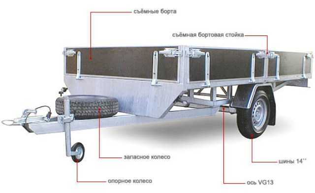 Определение износа подвески и амортизаторов