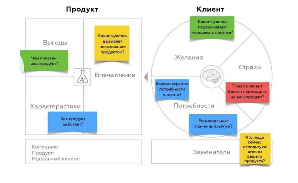 Выгодные программы лизинга для прицепов