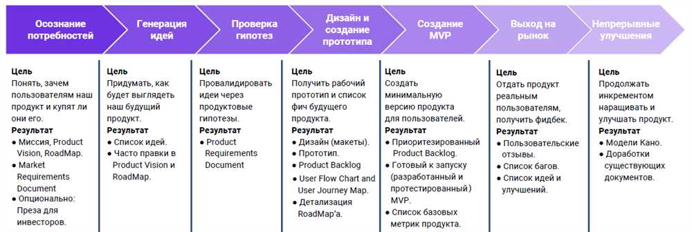 Как выбрать оптимальные условия финансирования