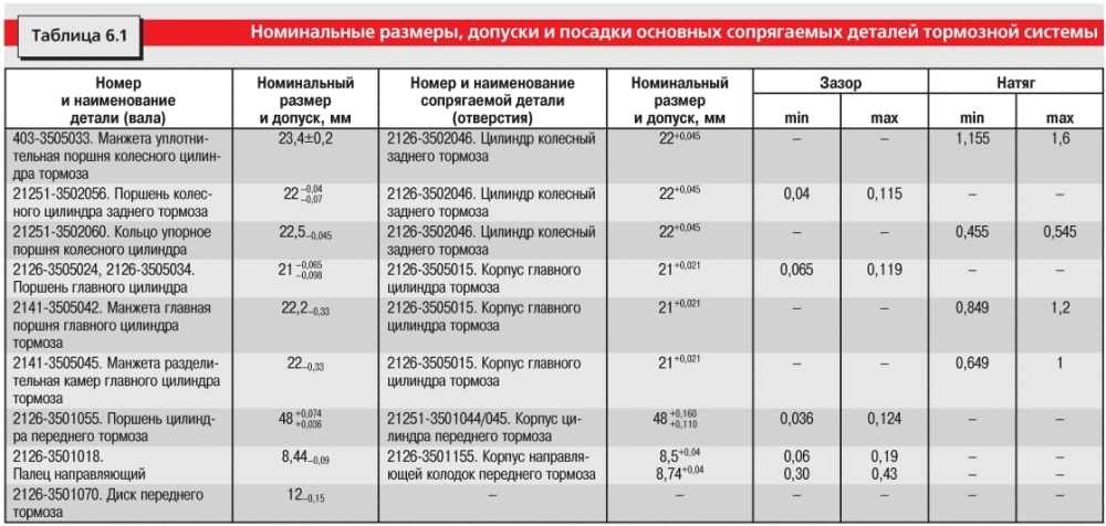 Почему регулярная проверка тормозов необходима?