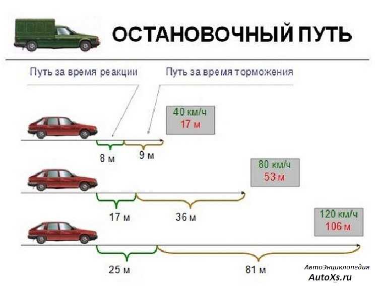 Какие части тормозной системы заслуживают особого внимания?