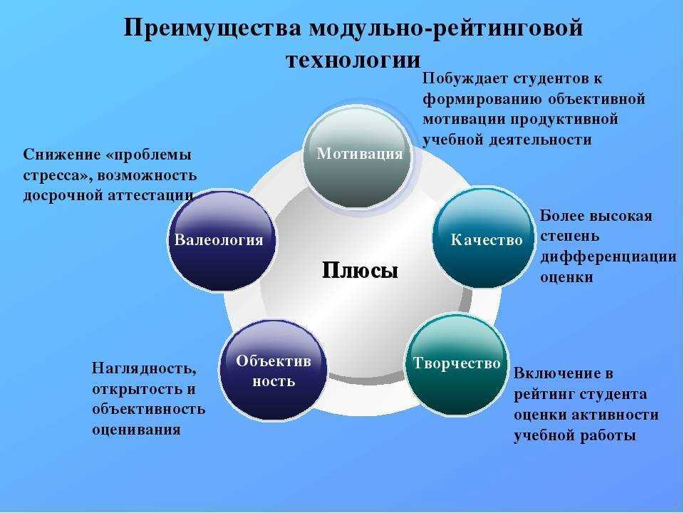 Преимущества использования умных систем