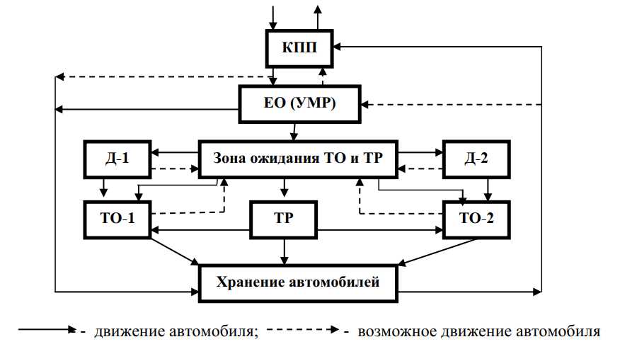 Инвентаризация и учет