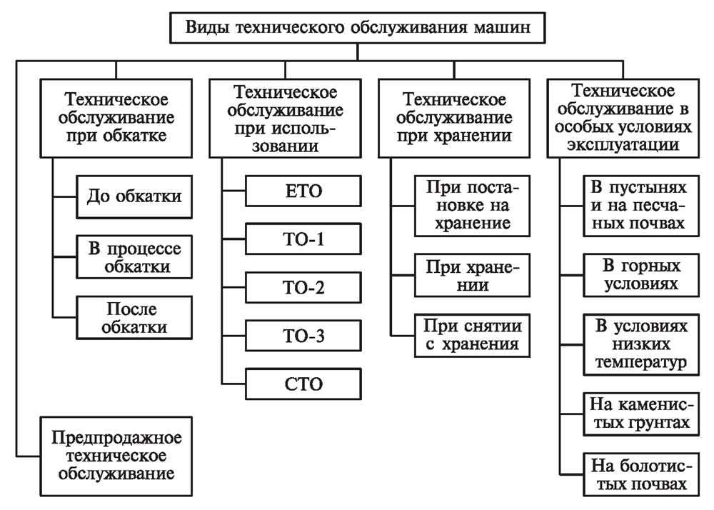 Планировка и размещение