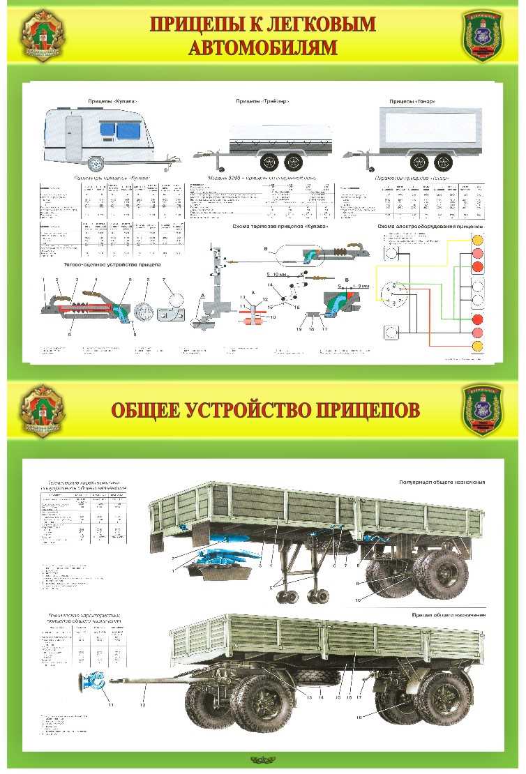 Роль оригинальных компонентов в надежности прицепа