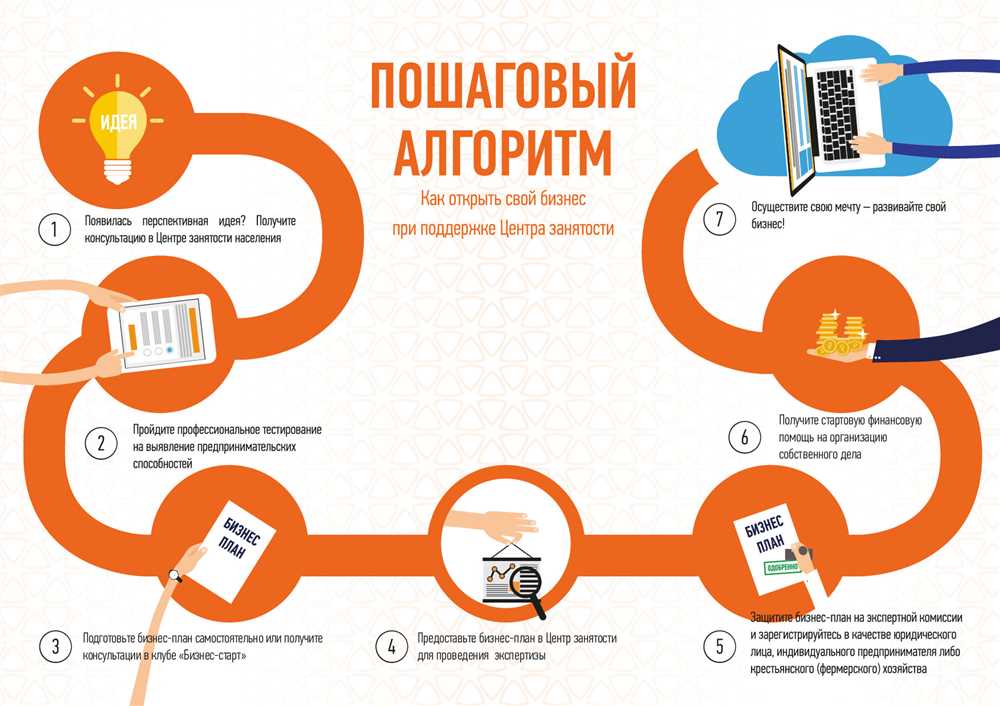 Как подобрать оптимальное финансовое решение для прицепов: советы и рекомендации