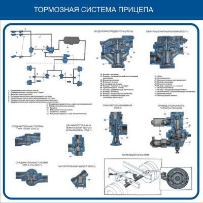 Этап 5: Проверка состояния рамы и кузова