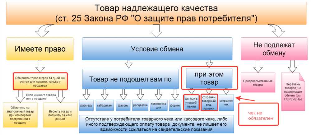 Политика возврата автозапчастей: важные моменты