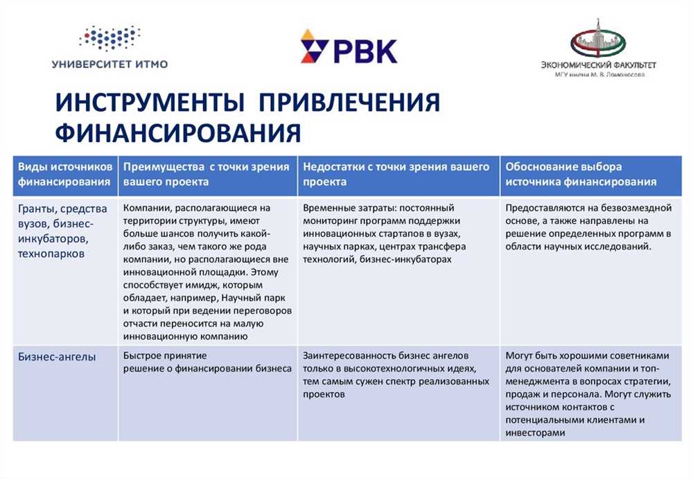 Преимущества различных типов кредитов