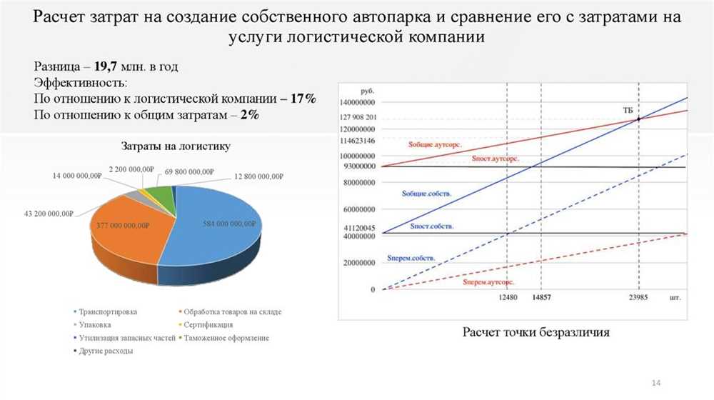 Простота и доступность кредитования